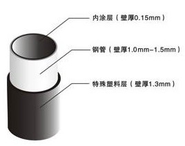 線棒材料